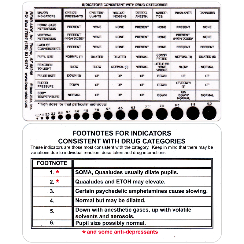 printable-pupil-size-chart