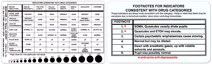 Drug Recognition Card Bear Aide